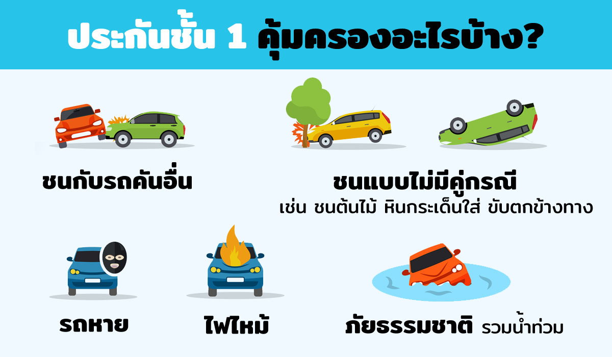 ประกันรถยนต์ชั้น 1 คุ้มครองอะไรบ้าง