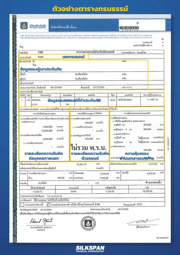 ที่มา https://www.silkspan.com/article/auto/insurance-policy/